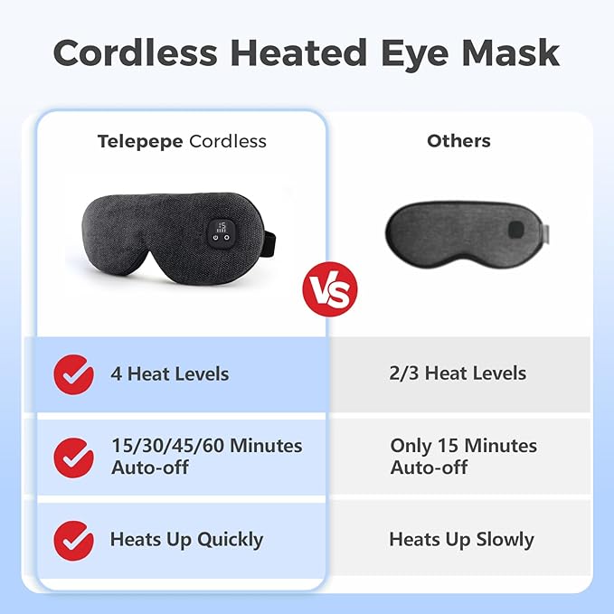 Heated Eye Mask for Dry Eyes, Cordless Warm Eye Compress, 4 Heat Levels, 4-Level Timing, 1000mAh Rechargeable, Blepharitis, Styes, Washable Cover, Travel, Gifts for Family(Black)