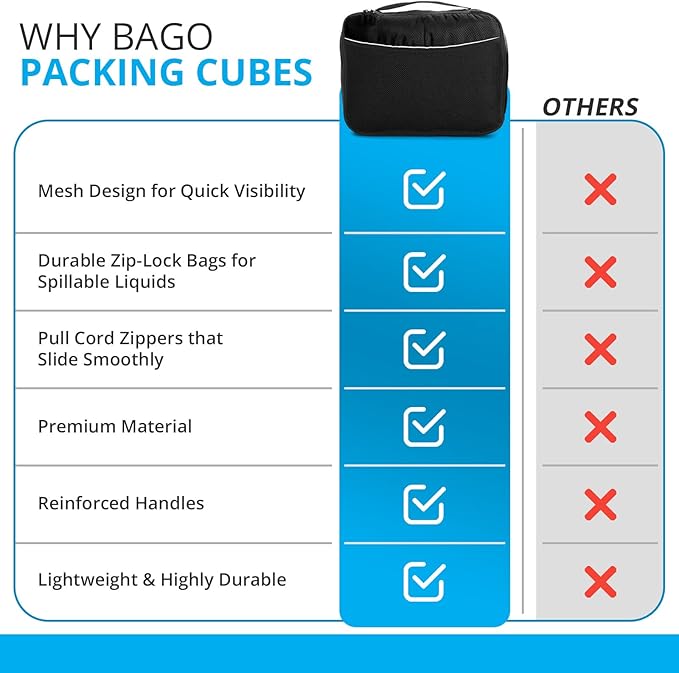bago 8 Pcs Packing Cubes for Travel - 5 Travel Packing Cubes for Suitcases with 3 ZipLock Bags, Luggage Organizer Bags to Get Maximum Storage, Save Time & Effort to Pack (Black Blue Purple Green Pink)