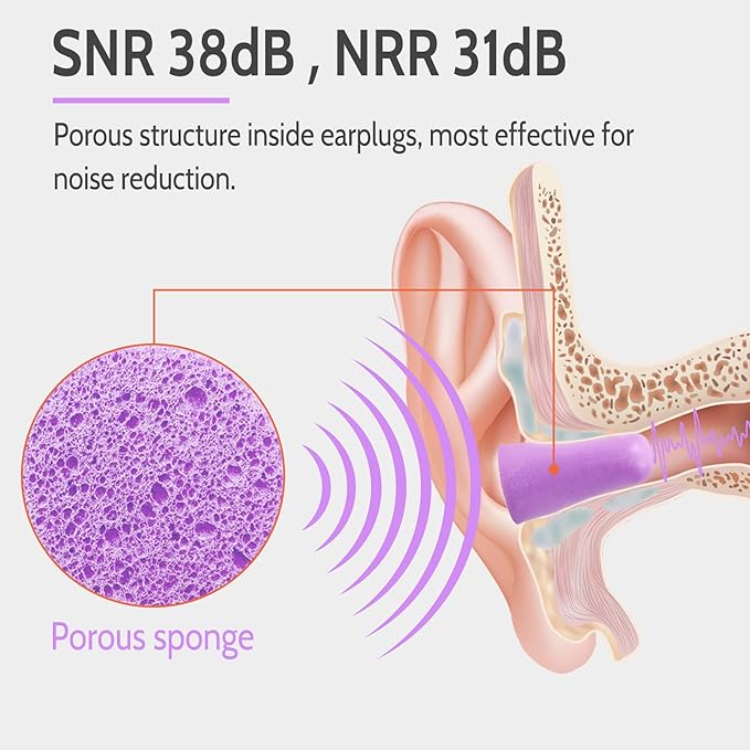LYSIAN Ultra Soft Foam Earplugs Sleep - 38dB SNR Noise Cancelling Ear Plugs for Sleeping, Shooting, Snoring, Work Loud Sound Reduction- 60 Pairs Valued Pack,Purple