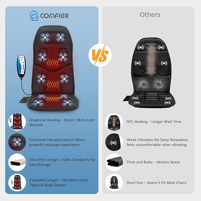 COMFIER Massage Seat Cushion with Heat - 10 Vibration Motors, Back Massager for Chair, （Vibration Massage Only, Not Shiatsu/Rolling,Massage Chair Pad for Back Ideal Gifts for Men, Women (Renew)