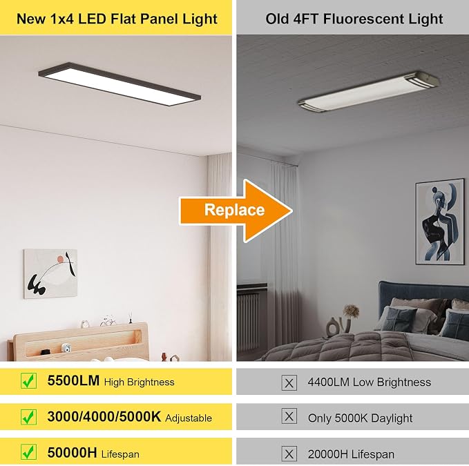 AIKVSXER 48 Pack 1x4 LED Flat Panel Light Surface Mount Black, 5500LM 50W | TRIAC 10-100% Dimmable LED Ceiling Light, 3000/4000/5000k AC120V Kitchen Lights Ceiling Flush Mount for Garage/Basement