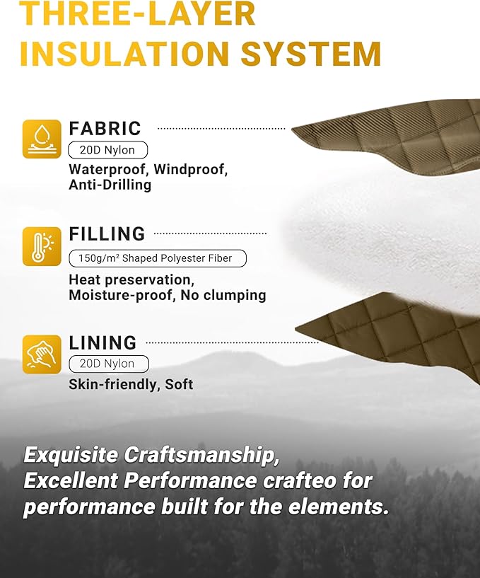 KingCamp Ultralight Camping Blanket, Packable Down Alternative Puffy Wearable Blankets Weatherproof Warm Package Quilt with Snap Buttons for Outdoor Hiking Travel Picnic Stadium (69" L x 53", Olive)