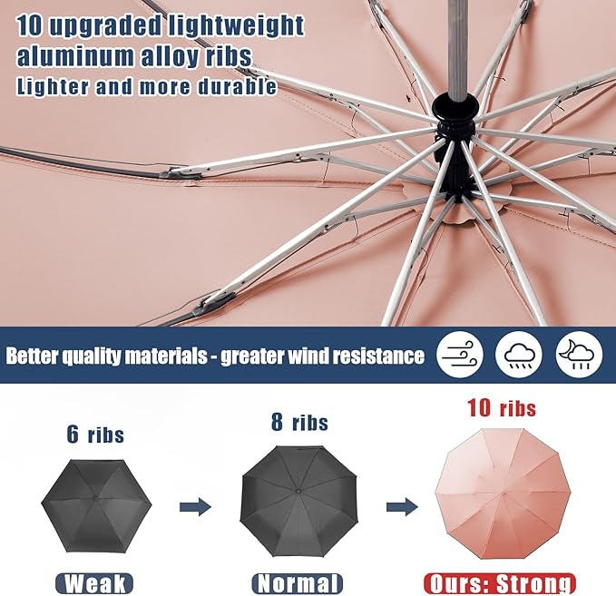 Fogkey Large Windproof Travel Umbrella, Portable Reverse Folding Car Umbrella, Compact Inverted Design with Waterproof Canopy, Automatic, 10 Durable Ribs, 45.6/13 Inch, Fits Backpack