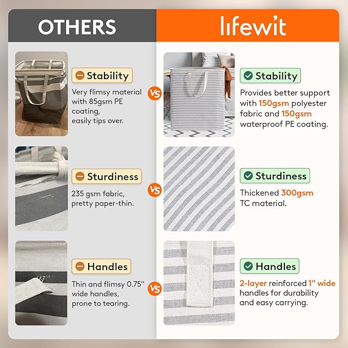 Lifewit 2 Pack Laundry Basket 100L Each, Collapsible Clothes Hamper with Reinforced Handles, Freestanding Waterproof Design for Bedroom and Laundry Room, Grey 200L Total
