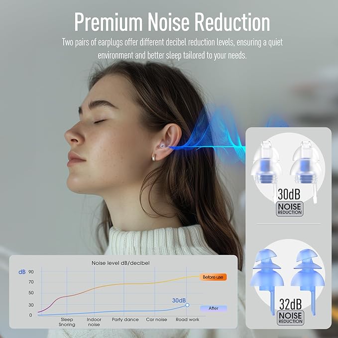 Hearprotek Sleeping Ear Plugs,2 Pairs Ear Plugs (32db & 30db) Ultra Soft Noise Reduction and Hearing Protection earplugs for Side Sleepers, snoring, Travel, Working, Study, Safety