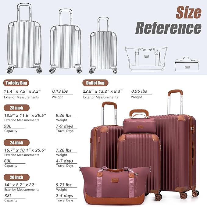 Luggage Sets 5 Piece Suitcases with Wheels, Suitcase Set ABS Hard Case Luggage with TSA Lock Spinner Wheels Durable Travel Luggage