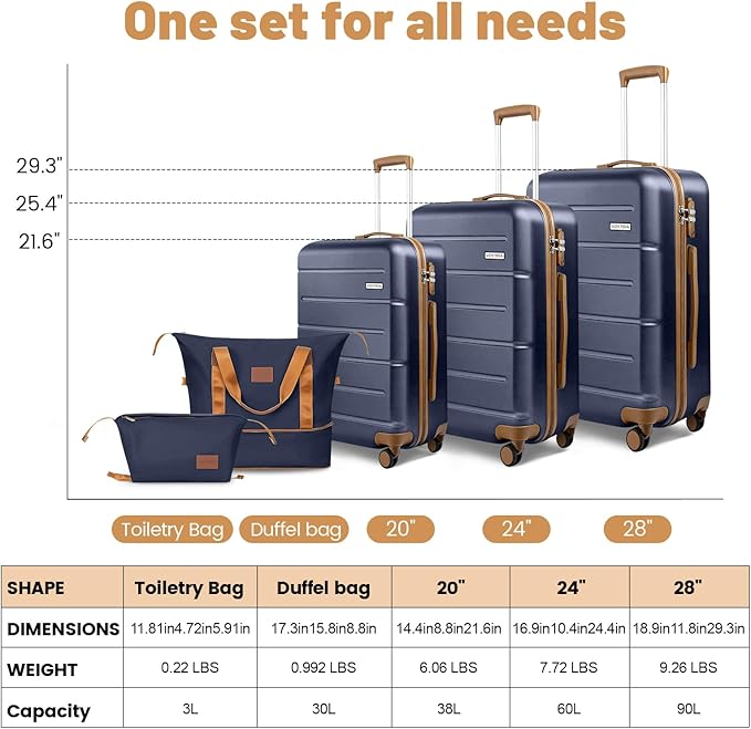 5 Piece Luggage Sets, Suitcases with Wheels ABS Hardshell Carry-On for Family and Business Travel | TSA Lock, 360° Silent Spinner Wheels(20/24/28/DB/TB Navy)