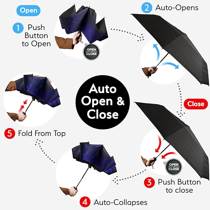 TUMELLA Inverted Windproof Umbrella, Large, Strong, Light, Portable, Automatic Reverse Folding Rain Umbrella, Durable Premium Grip, Fits Car & Backpack
