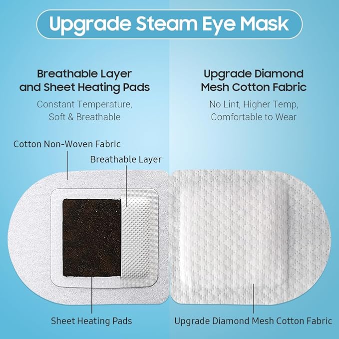 30Packs Steam Eye Mask, Heated Eye Mask Warm Compress for Eyes, Self Heating Disposable Steam Mask for Home Sleep, Spa, Travel Essentials & Relaxation Gifts, Stocking Stuffers (Jasmine)