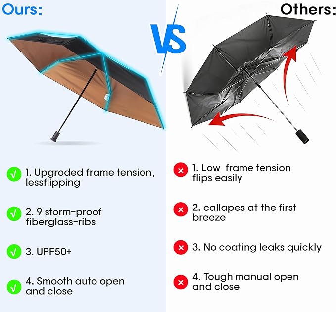 LOTTAFUN Strongest Windproof Travel Umbrella (Compact, Superior & Beautiful)