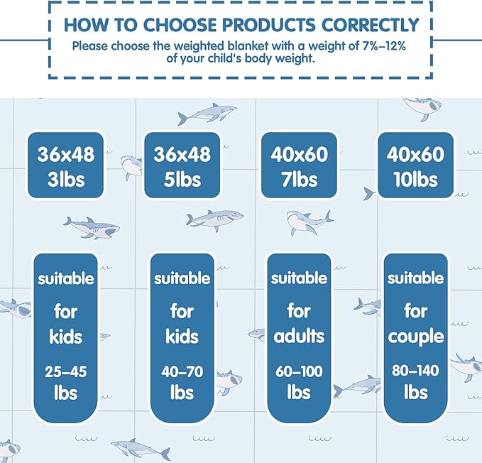 yescool Shark Weighted Blanket 3 Pounds Cooling Weighted Lap Blanket, Heavy Blankets for Sleeping, Weighted Throw Blanket Gifts for 20-40lbs, 36"x48"