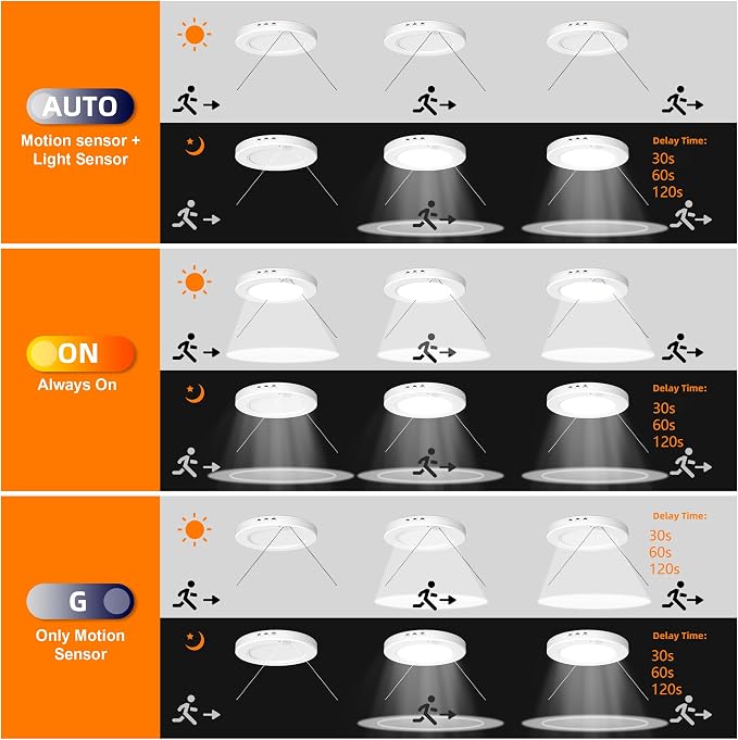 Motion Sensor Ceiling Light Hardwired, 7.5 Inch 3000K 4000K 6000K Selectable LED Flush Mount Ceiling Light Fixture with Timer, 15W Motion Sensor Light Indoor for Closet Hallway Laundry Stairs