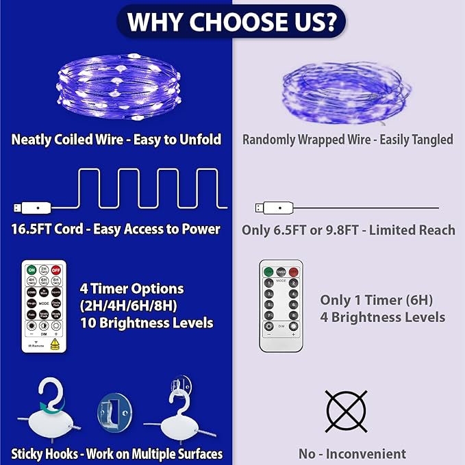 HXWEIYE 300LED Fairy Curtain Lights, 9.8x9.8Ft USB, Remote, 8 Modes & Timer | Dimmable, Christmas String Hanging Lights for Bedroom, Wedding Backdrop and Indoor Wall Decor, Blue