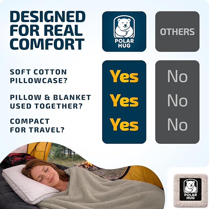 Travel Blanket and Pillow Set — Airplane Blanket with Inflatable Pillow and Cotton Pillowcase, Travel Blanket Combo with Back-Neck Snaps for Long Flights
