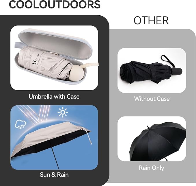 Mini Umbrella for Travel, Compact Folding Umbrella with Case, Lightweight 0.45lb Small Pocket for Backpack and Purse, Rain and Sun Protection - UPF 50+ Windproof Travel Umbrella Compact Mini for Outdoor Use
