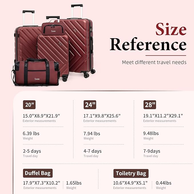 Luggage Sets 5 Piece,Suitcases with Wheels, Hard Case Luggage with Detachable Spinner Wheels,Carry On Luggage Set (5 Piece Sets (20"/24"/28"/DB/TB))