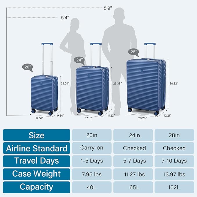 HanTrip 28 Inch Luggage Hard Shell Suitcases, Expandable Travel Checked Luggage 28 Inch, Large Check In Luggage with Spinner Wheels Cup Holder Charger Built in Lightweight Suitcase, Interstellar Blue