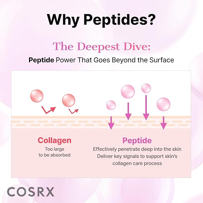 COSRX Pink Peptides Collagen Hydrogel Eye Patch for Puffy Eyes and Dark Circles, Under Eye Mask, 60 Under Eye Patches, Korean Skin Care