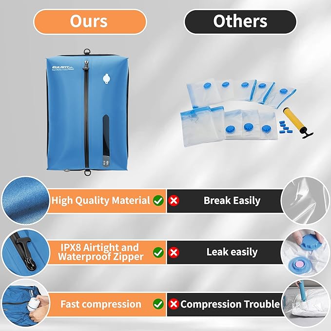 Reusable Vacuum Bags for Travel,Professional Waterproof IPX8 Vacuum Compression Bag for Suitcases Backpack,Space Saver Bags Packing Organizers for Clothing Packing(2 Pack,Lake Blue)