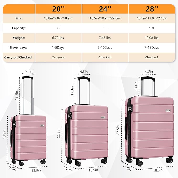 Explorer Luggage Set, Lightweight Hardside Suitcase, Expandable Carry-On Luggage with Travel Backpack & Cosmetic Makeup Bag, 5-Piece Set (20in/24in/28in), Pink