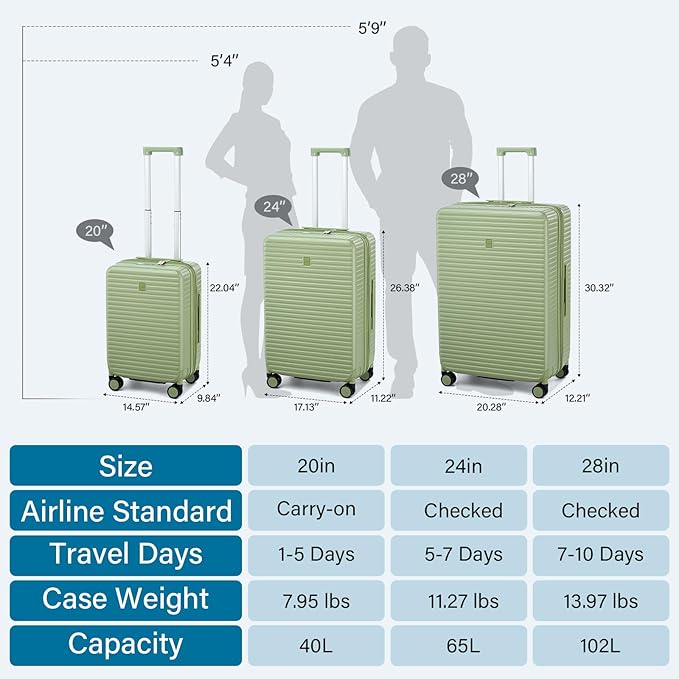 HanTrip Hard Shell Suitcases Expandable Travel Luggage Sets 2 Piece, Carry on and Check in Luggage Lightweight Suitcase Set 2 Piece with Wheels Cup Holder Charger Built in (Bamboo Green, 20/28)