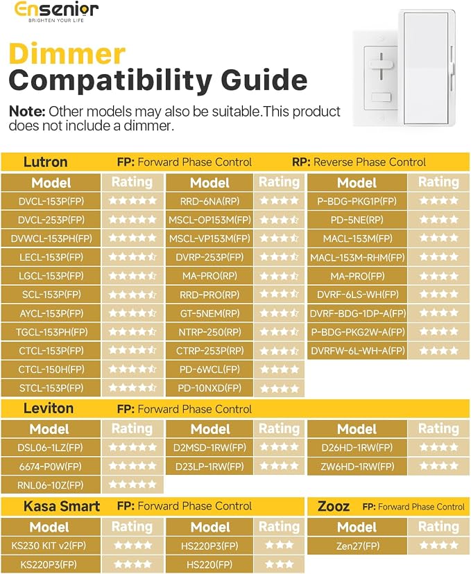Ensenior 12 Pack 4 Inch LED Recessed Light, Dimmable, 5000K Daylight, 750LM High Brightness, 9W 120V, 2 Pin, ERL-9X-ETL, Damp Rated, Ultra-Thin Canless Wafer Ceiling Light - ETL & FCC & IC | 5000K Daylight, 5%-100% Dimmable, 750LM 9W 120V, IC & Damp Ra...