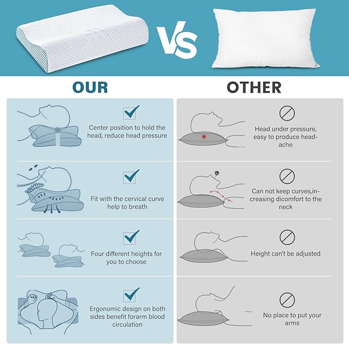Memory Foam Pillows 2 Pack Neck Pillow - Neck Support Pillow for Pain Relief, Ergonomic Cervical Pillow for Sleeping, Orthopedic Contour Bed Pillow for Side, Back, Stomach Sleepers,Blue