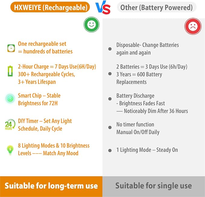 HXWEIYE 6 Pack Rechargeable Fairy Lights with Remote, 7ft 20LED | Battery Operated, 8 Modes & DIY Timer, Mini Twinkle String Light for Mason Jar Wedding Table Wreath Christmas,Multicolor