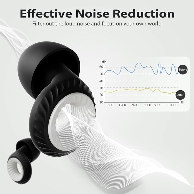 Concert Ear Plugs, Yawsoy Reusable Ear Plugs for Concerts, Raves, Focus and Sleep, High Fidelity Noise Cancelling Ear Plugs, 20dB Noise Reduction & Hearing Protection, 6 Pair Eartips in S/M/L (Black)