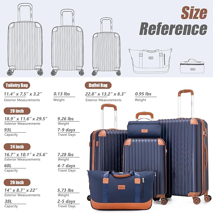Luggage Sets 5 Piece Suitcases with Wheels, Suitcase Set ABS Hard Case Luggage with TSA Lock Spinner Wheels Durable Travel Luggage