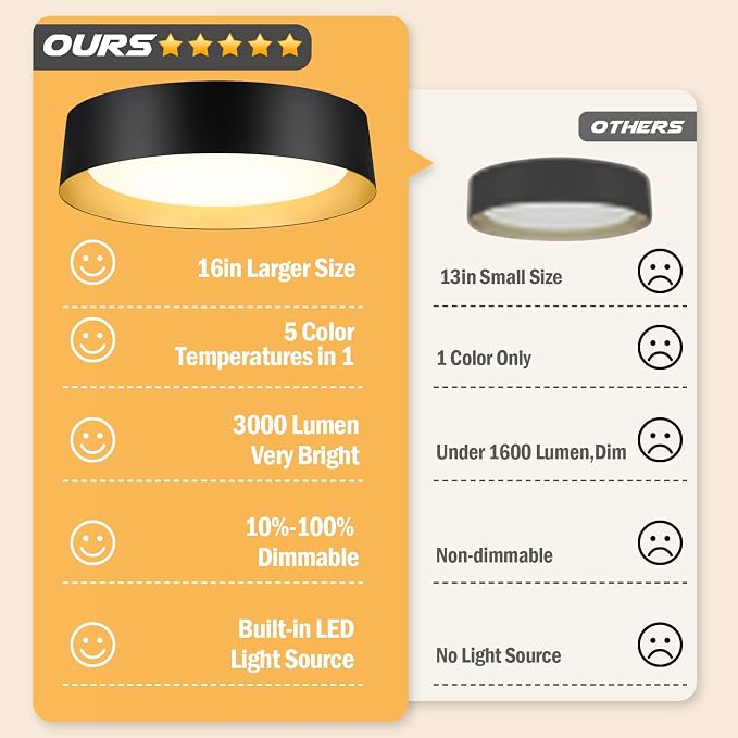 Flush Mount Ceiling Light, 16in Modern Ceiling Light 5 Color Temperature | 30W Bathroom Ceiling Light Fixture, 3000LM Dimmable LED Flush Mount Light for Bedroom, Hallway, Kitchen, White and Gold