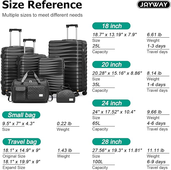 Joyway Luggage Sets 6 Piece with Detachable Spinner Wheels, Lightweight Hard Shell Travel Suitcse Set with TSA Lock (Black, 6 Piece Set)