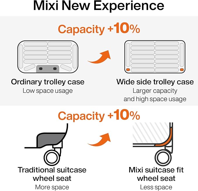 mixi Carry On Luggage Airline Approved 20'' Lightweight Luggage Wide Handle PC Hardshell Suitcases with Spinner Wheels & TSA Lock, Rock Gray