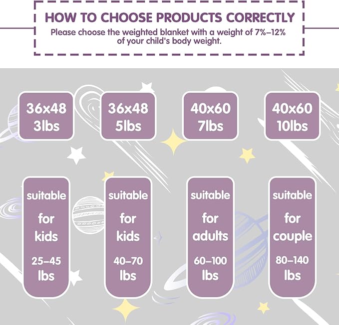 yescool Purple Weighted Blanket 5 Pounds Cooling Weighted Lap Blanket, Heavy Blanket for Sleeping, Weighted Throw Blanket Gifts for 40-60lbs, 36"x48"