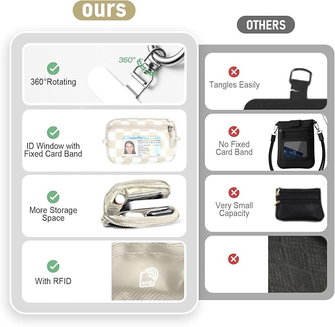 Tiostep Clip and Go Strap for Phone with Wallet Crossbody Phone Lanyard and Detachable Checkered Bag with ID Window and RFID Pouch for Daily Travel.