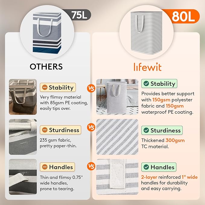 Lifewit 3 Pack Laundry Basket 80L Each, Collapsible Clothes Hamper with Reinforced Handles, Freestanding Waterproof Design for Bedroom and Laundry Room, Grey 240L Total