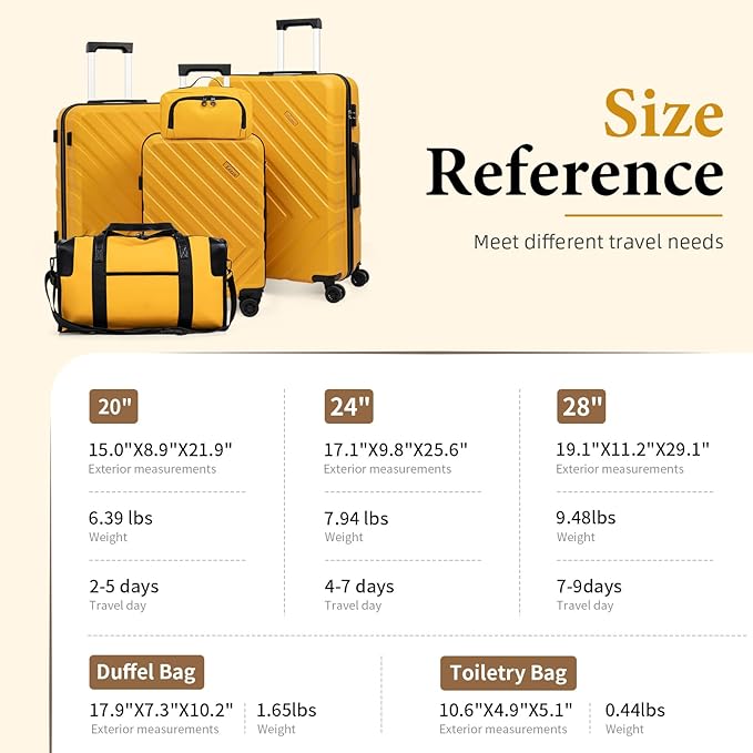 Luggage Sets 5 Piece,Suitcases with Wheels, Hard Case Luggage with Detachable Spinner Wheels,Carry On Luggage Set (5 Piece Sets (20"/24"/28"/DB/TB))