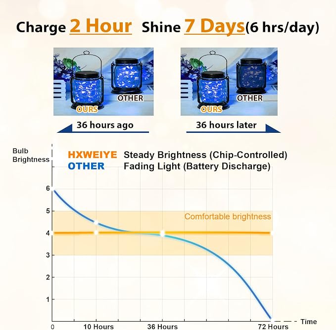 HXWEIYE 6 Pack Rechargeable Fairy Lights with Remote, 7ft 20LED | Battery Operated, 8 Modes & DIY Timer, Mini Twinkle String Light for Mason Jar Wedding Table Wreath Christmas,Blue