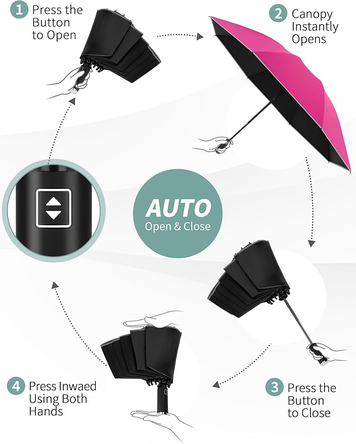 Seniny Inverted Travel Umbrella Compact - Windproof Umbrellas for Rain with Reflective Strip, Large UV Umbrella for Sun Protection, Automatic Portable Umbrellas Fold in Reverse for Car, Backpack
