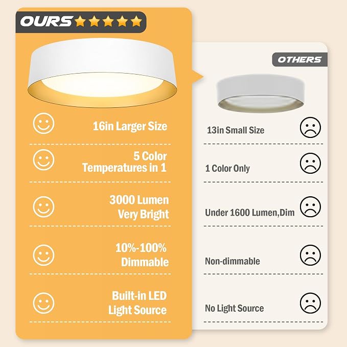Flush Mount Ceiling Light, 16in Modern Ceiling Light 5 Color Temperature | 30W Bathroom Ceiling Light Fixture, 3000LM Dimmable LED Flush Mount Light for Bedroom, Hallway, Kitchen, White & Gold, 2-Pack
