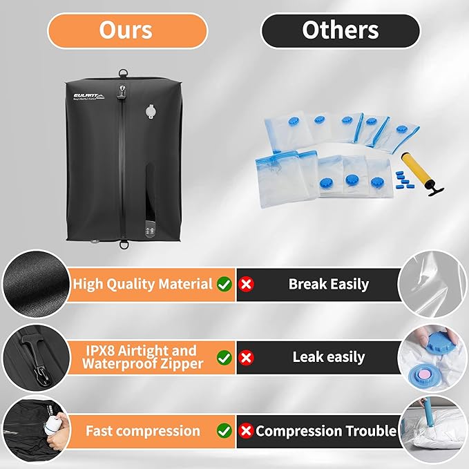 Reusable Vacuum Bags for Travel,Professional Waterproof IPX8 Vacuum Compression Bag for Suitcases Backpack,Space Saver Bags Packing Organizers for Clothing Packing(1 Pack,Black)