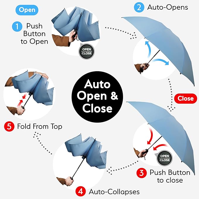 TUMELLA Inverted Windproof Umbrella, Large, Strong, Light, Portable, Automatic Reverse Folding Rain Umbrella, Durable Premium Grip, Fits Car & Backpack