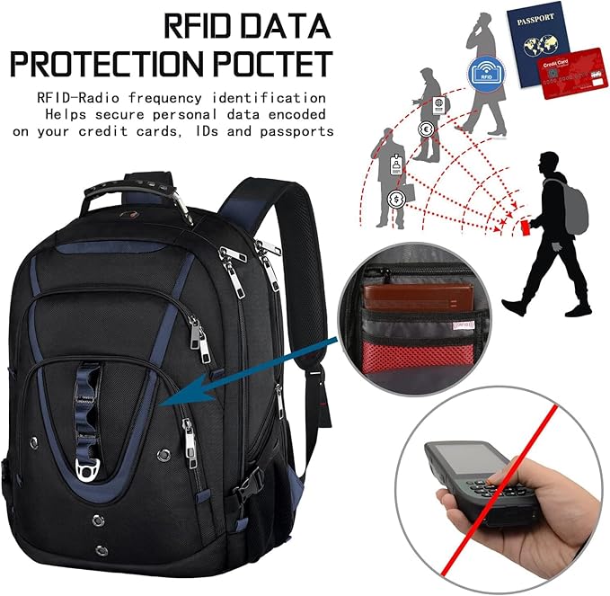 Mogplof 17.3 Laptop Backpack for Men Women, Extra Large Travel laptop Backpack with Rain Cover, TSA Friendly Flight Approved with RFID Anti Theft Pocket, Water Resistant School BookBag