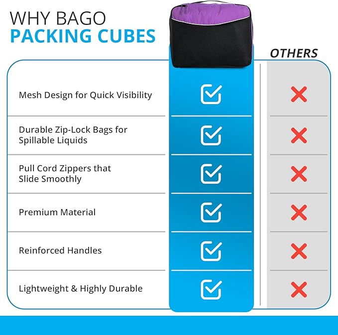 bago 8 Pcs Packing Cubes for Suitcases - 5 Travel Cubes with 3 ZipLock Bags - Luggage Organizer Bags to Get Maximum Storage, Save Time & Effort to Pack - Happy Traveling (Purple)