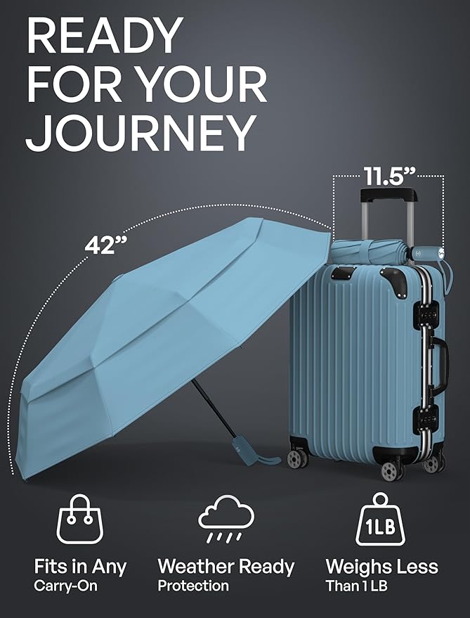 REPEL Windproof Travel Umbrella - Compact & Withstands Winds up to 85MPH , Strongest Premium Auto Folding Umbrella for Rain and Sun - Durable, Light & Portable for Women & Men , Fits Backpack & Cars