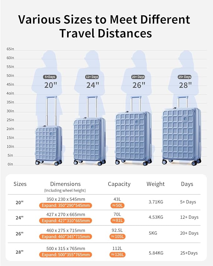 aji Expandable Top Opening 28 Inch Checked Luggage with Spinner Wheels, Large Suitcase with TSA Lock, Hard Shell Travel luggage Suitcases for Men Women, for 25+Days Travel, Blueberry Blue