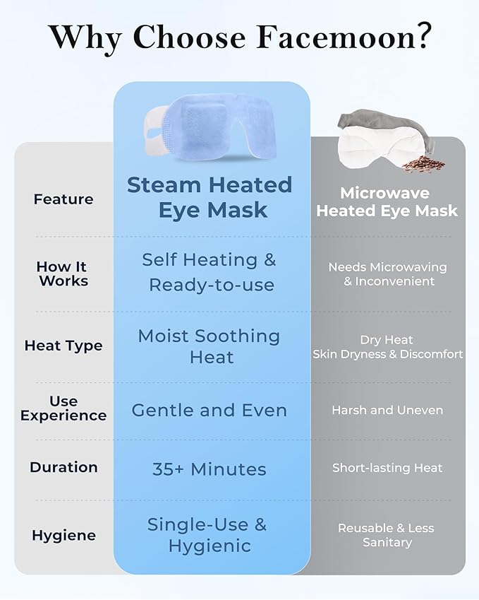16 Pack Steam Eye Mask for Dry Eyes: Self-Heating Warm Compress for Stye Relief & Digital Eye Strain, FSA&HSA Eligible, Disposable, No Microwave, Travel & Spa Essential, Self-Care Gift, Unscented