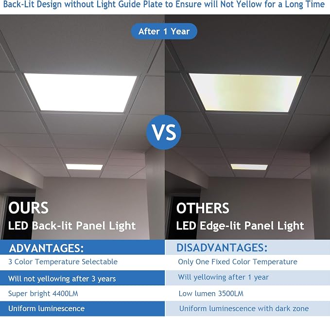 CycevSun 2x2 LED Drop Ceiling Lights Flat Panel Fixture, 24 Pack | 0-10V Dimmable, 3000K 4000K 5000K Switchable, 20/30/40W Selectable, 120-277V, ETL Listed, Office, Commercial, Classroom