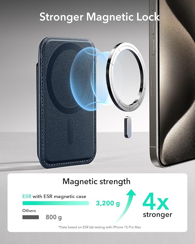 ESR for MagSafe Wallet, 5 Card Holder with RFID Blocking, MagSafe Sticker Included, Slim Magnetic Wallet for iPhone 17e/17/16/15/14/13/12 Series and Selected Samsung Devices, Not for 13/12 Mini, Blue