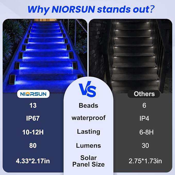 Solar Step Lights,8 Pack Blue LED Outdoor Step Lights, Stair Lights Outdoor for Patio, Fence, Yard, Walkway, Solar Powered Auto On/Off, IP67 Waterproof, Easy Install